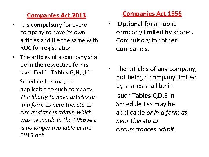 Companies Act, 2013 • It is compulsory for every company to have its own