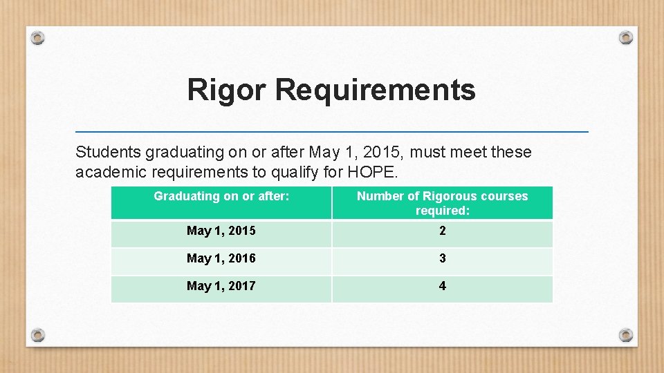 Rigor Requirements Students graduating on or after May 1, 2015, must meet these academic