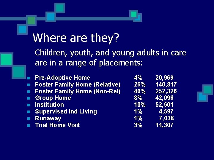 Where are they? Children, youth, and young adults in care in a range of