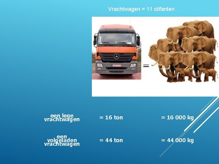 Vrachtwagen = 11 olifanten een lege vrachtwagen = 16 ton = 16 000 kg