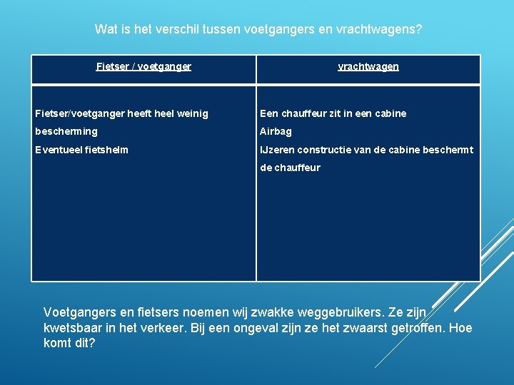 Wat is het verschil tussen voetgangers en vrachtwagens? Fietser / voetganger vrachtwagen Fietser/voetganger heeft