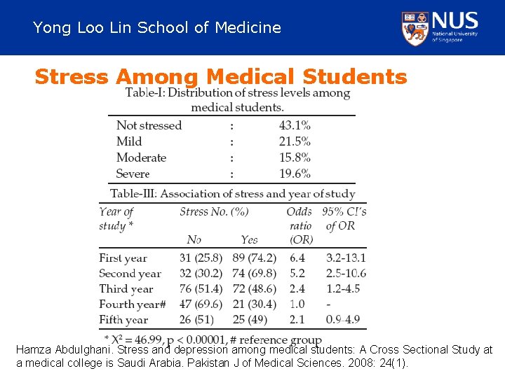 Yong Loo Lin School of Medicine Stress Among Medical Students Hamza Abdulghani. Stress and