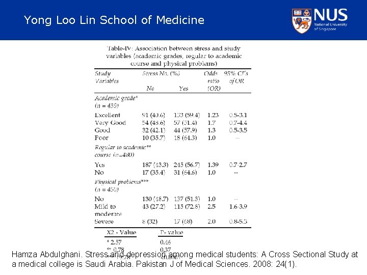 Yong Loo Lin School of Medicine Hamza Abdulghani. Stress and depression among medical students: