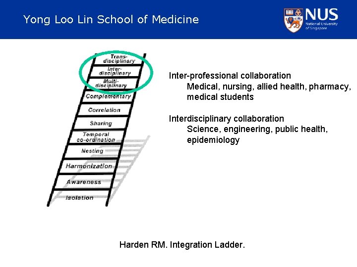 Yong Loo Lin School of Medicine Inter-professional collaboration Medical, nursing, allied health, pharmacy, medical