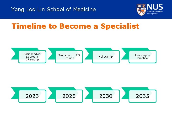 Yong Loo Lin School of Medicine Timeline to Become a Specialist Basic Medical Degree