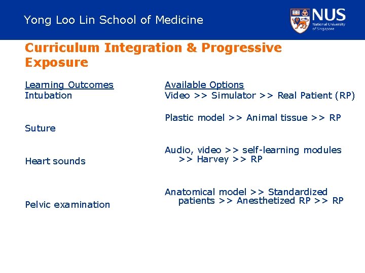 Yong Loo Lin School of Medicine Curriculum Integration & Progressive Exposure Learning Outcomes Intubation