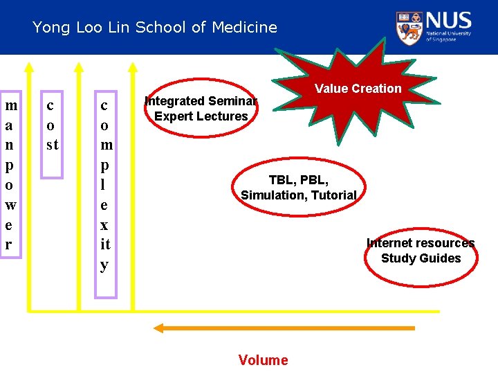 Yong Loo Lin School of Medicine m a n p o w e r