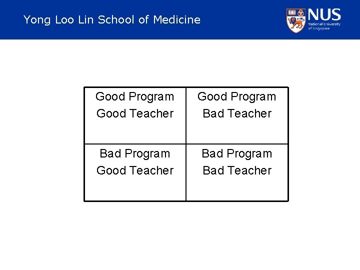 Yong Loo Lin School of Medicine Good Program Good Teacher Good Program Bad Teacher
