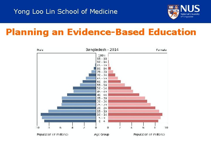 Yong Loo Lin School of Medicine Planning an Evidence-Based Education 