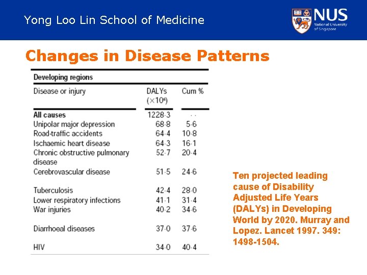 Yong Loo Lin School of Medicine Changes in Disease Patterns Ten projected leading cause