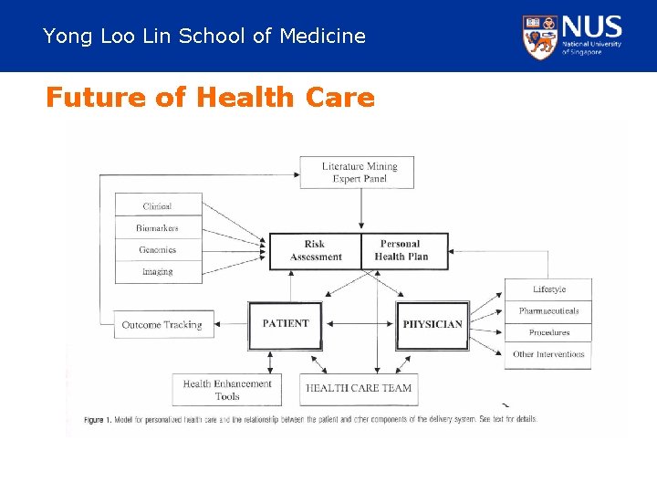 Yong Loo Lin School of Medicine Future of Health Care 