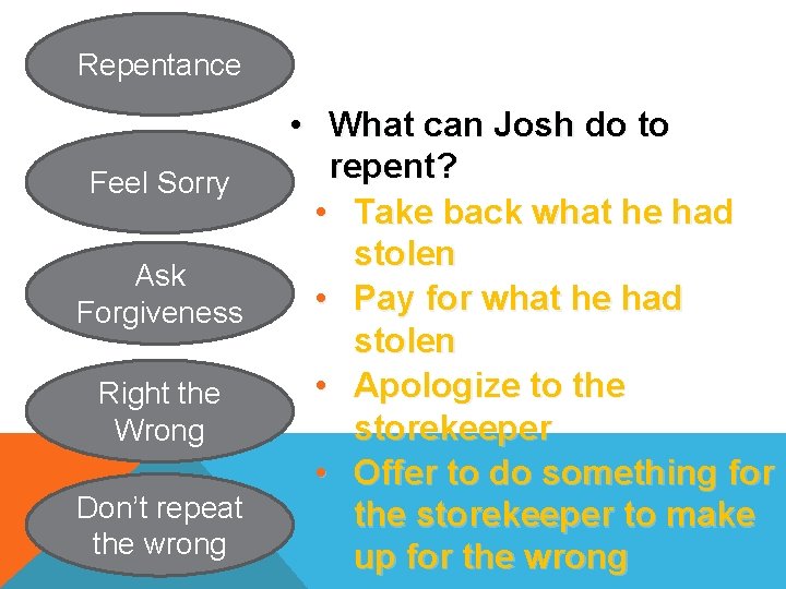 Repentance Feel Sorry Ask Forgiveness Right the Wrong Don’t repeat the wrong • What