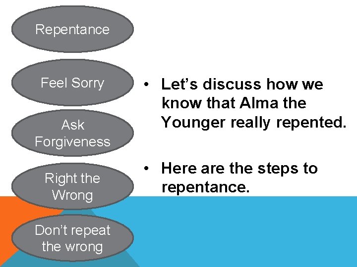 Repentance Feel Sorry Ask Forgiveness Right the Wrong Don’t repeat the wrong • Let’s