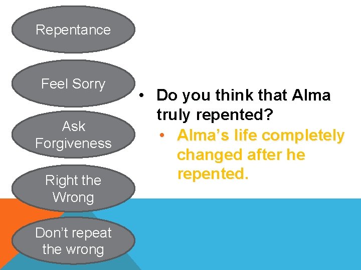 Repentance Feel Sorry Ask Forgiveness Right the Wrong Don’t repeat the wrong • Do