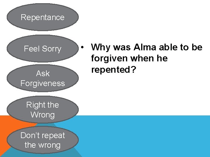 Repentance Feel Sorry Ask Forgiveness Right the Wrong Don’t repeat the wrong • Why