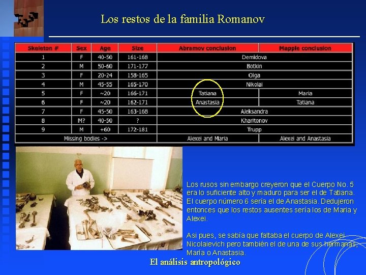 Los restos de la familia Romanov Los rusos sin embargo creyeron que el Cuerpo