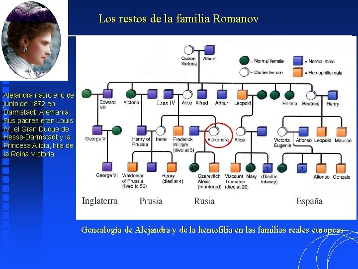 Los restos de la familia Romanov Alejandra nació el 6 de junio de 1872