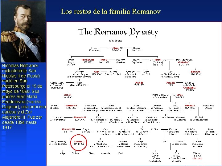 Los restos de la familia Romanov Nicholas Romanov (actualmente San Nicolás II de Rusia)
