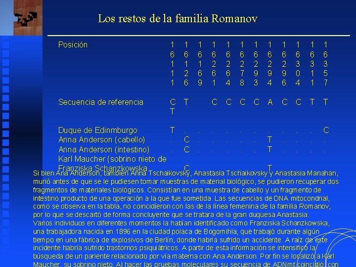 Los restos de la familia Romanov Posición 1 6 1 2 6 Secuencia de