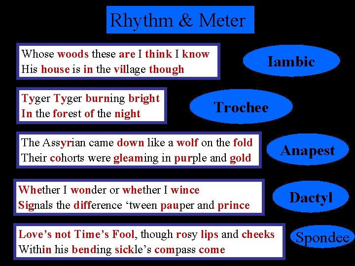 Rhythm & Meter Whose woods these are I think I know His house is