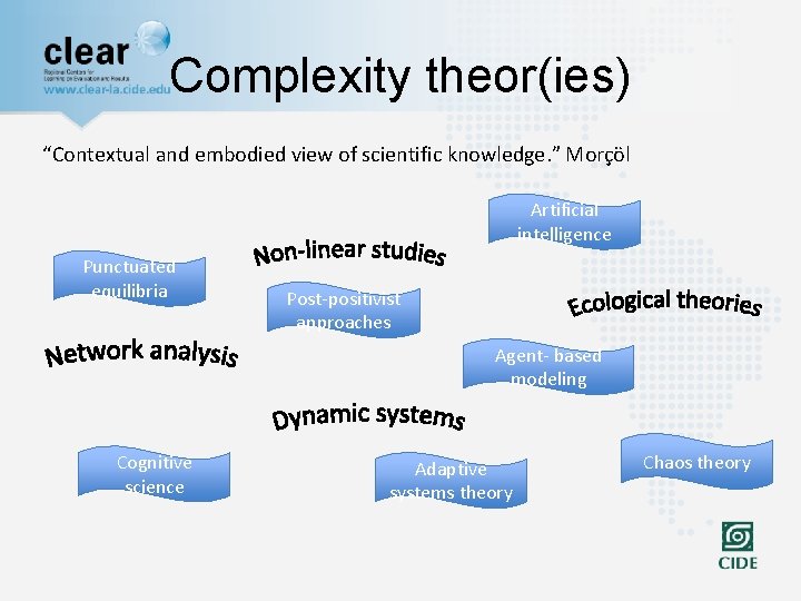 Complexity theor(ies) “Contextual and embodied view of scientific knowledge. ” Morçöl Artificial intelligence Punctuated