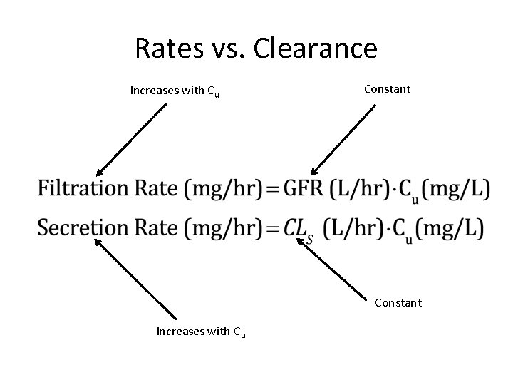 Rates vs. Clearance Increases with Cu Constant Increases with Cu 
