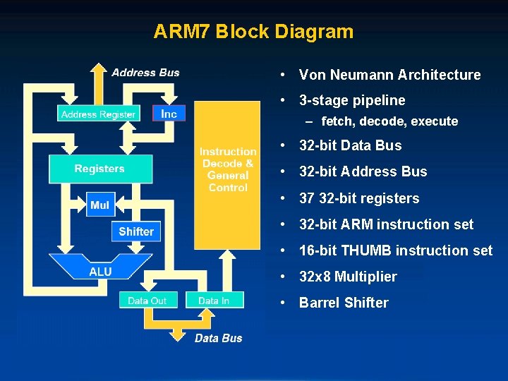 ARM 7 Block Diagram • Von Neumann Architecture • 3 -stage pipeline – fetch,