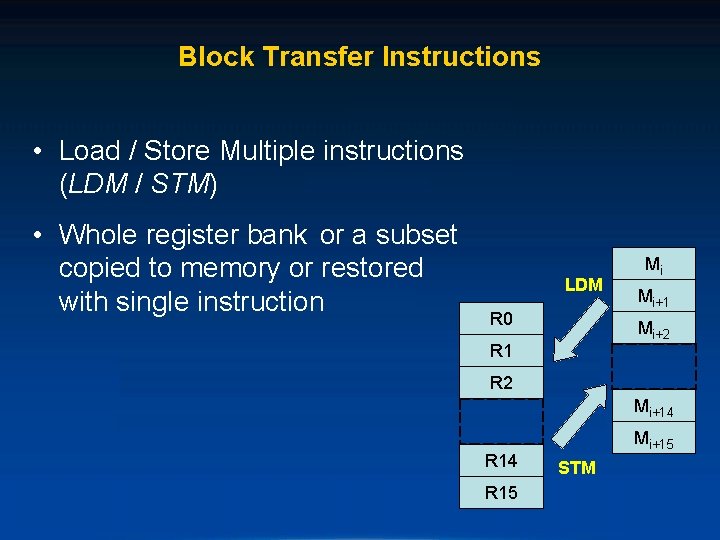 Block Transfer Instructions • Load / Store Multiple instructions (LDM / STM) • Whole