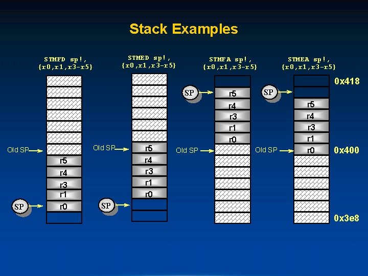 Stack Examples STMED sp!, {r 0, r 1, r 3 -r 5} STMFD sp!,