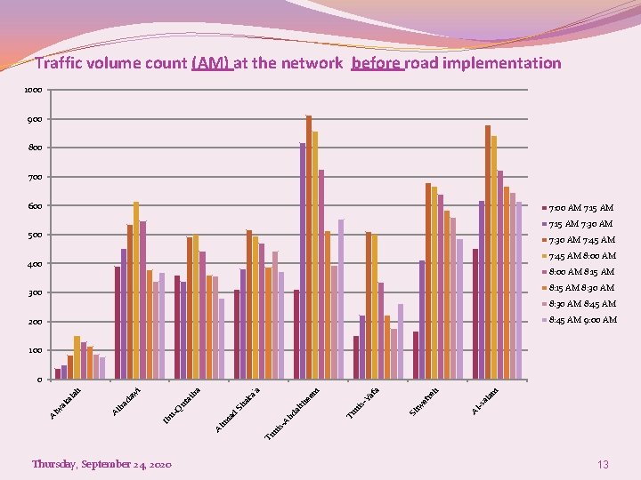 Traffic volume count (AM) at the network before road implementation 1000 900 800 700