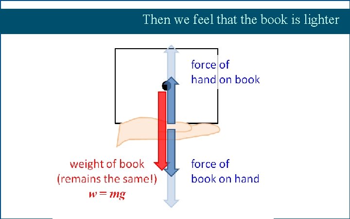 Then we feel that the book is lighter 