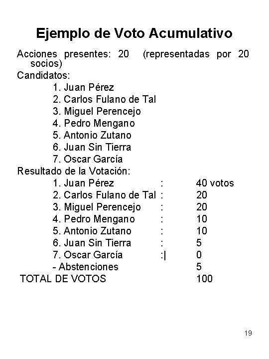 Ejemplo de Voto Acumulativo Acciones presentes: 20 (representadas por 20 socios) Candidatos: 1. Juan