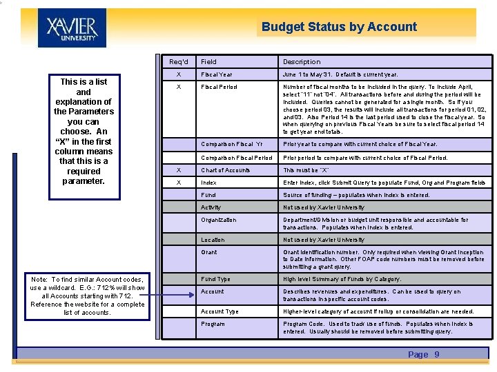 Budget Status by Account Req’d This is a list and explanation of the Parameters