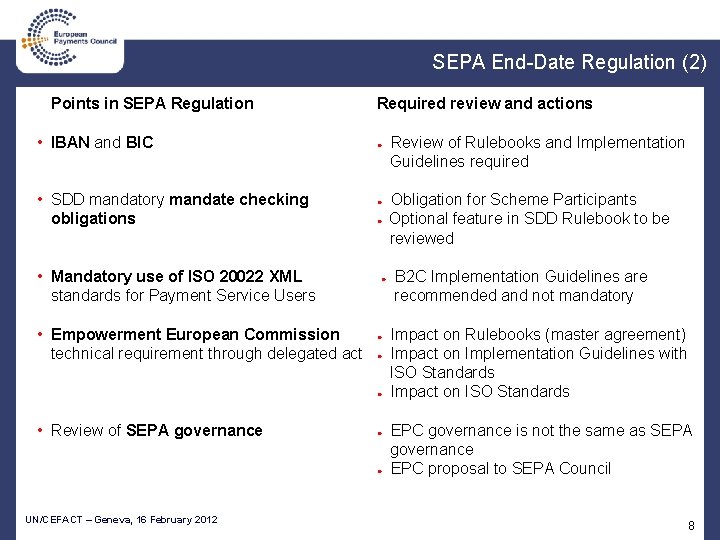 SEPA End-Date Regulation (2) Points in SEPA Regulation • IBAN and BIC • SDD