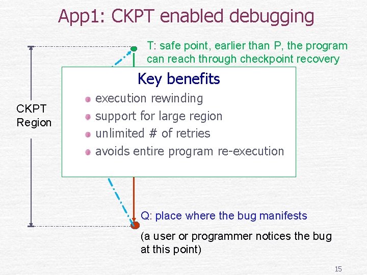 App 1: CKPT enabled debugging T: safe point, earlier than P, the program can