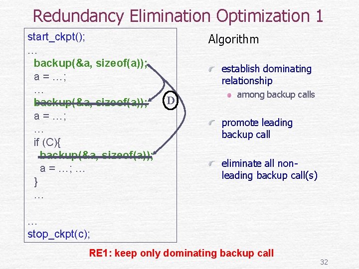 Redundancy Elimination Optimization 1 start_ckpt(); … backup(&a, sizeof(a)); a = …; … if (C){