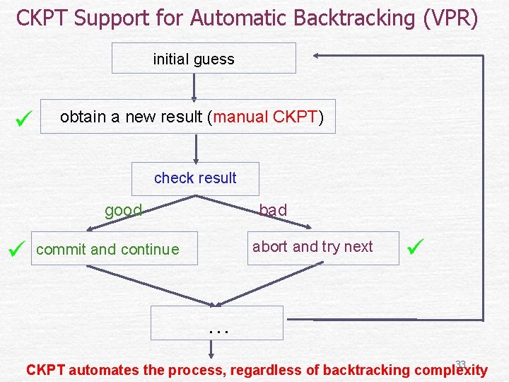 CKPT Support for Automatic Backtracking (VPR) initial guess obtain a new result (manual CKPT)