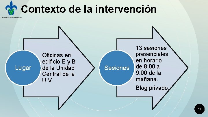 Contexto de la intervención Lugar Oficinas en edificio E y B de la Unidad