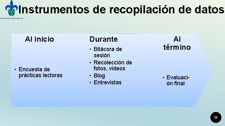 Instrumentos de recopilación de datos Al inicio • Encuesta de prácticas lectoras Durante •