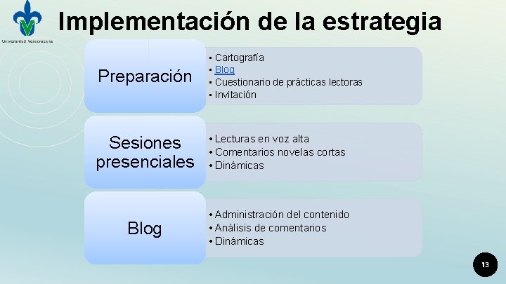 Implementación de la estrategia Preparación • Cartografía • Blog • Cuestionario de prácticas lectoras