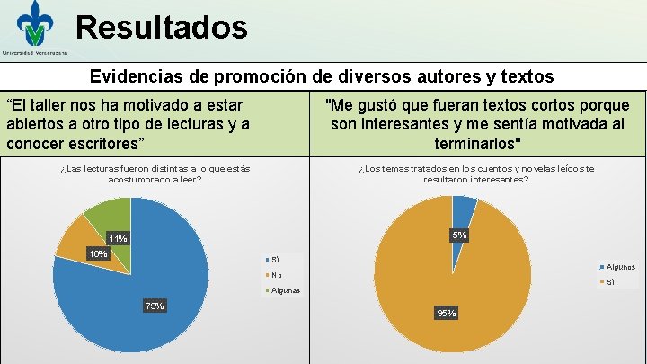 Resultados Evidencias de promoción de diversos autores y textos “El taller nos ha motivado