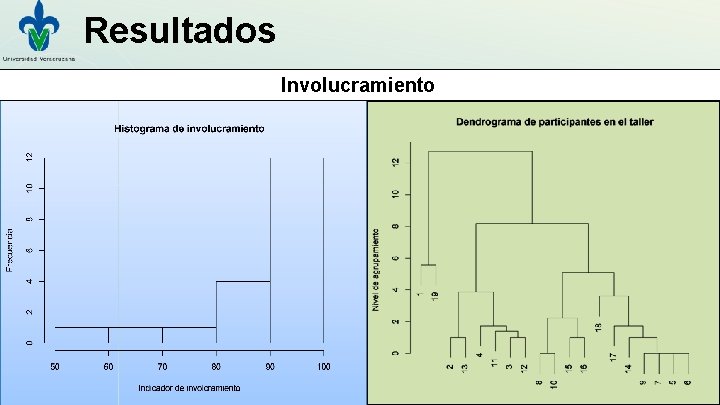 Resultados Involucramiento 