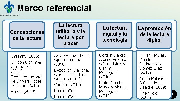 Marco referencial Concepciones de la lectura Cassany (2006) Cordón García & Gómez Díaz (2019)