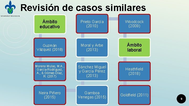 Revisión de casos similares Ámbito educativo Prieto García (2010) Woodcock (2009) Guzmán Vázquez (2018)