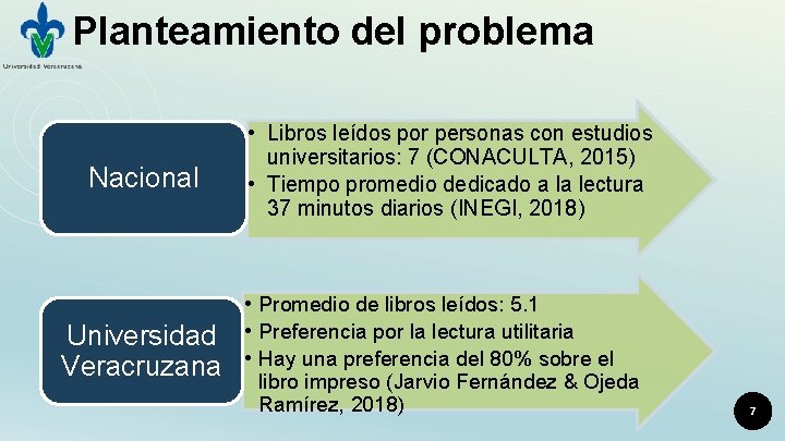 Planteamiento del problema Nacional Universidad Veracruzana • Libros leídos por personas con estudios universitarios: