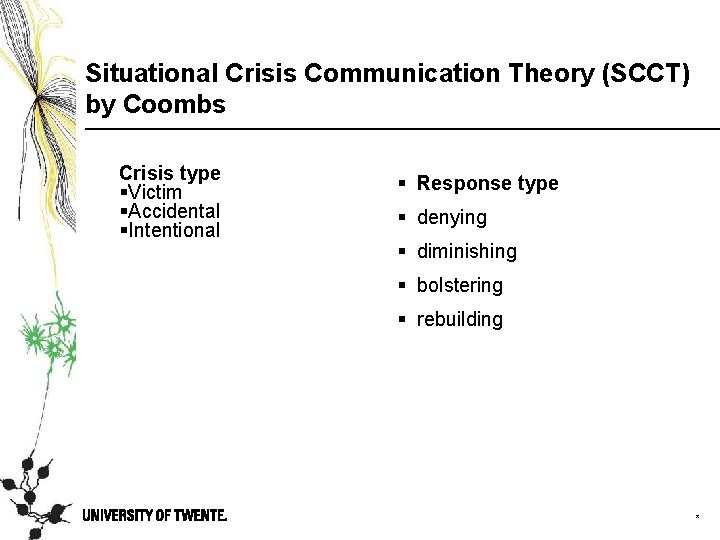 Situational Crisis Communication Theory (SCCT) by Coombs Crisis type §Victim §Accidental §Intentional § Response