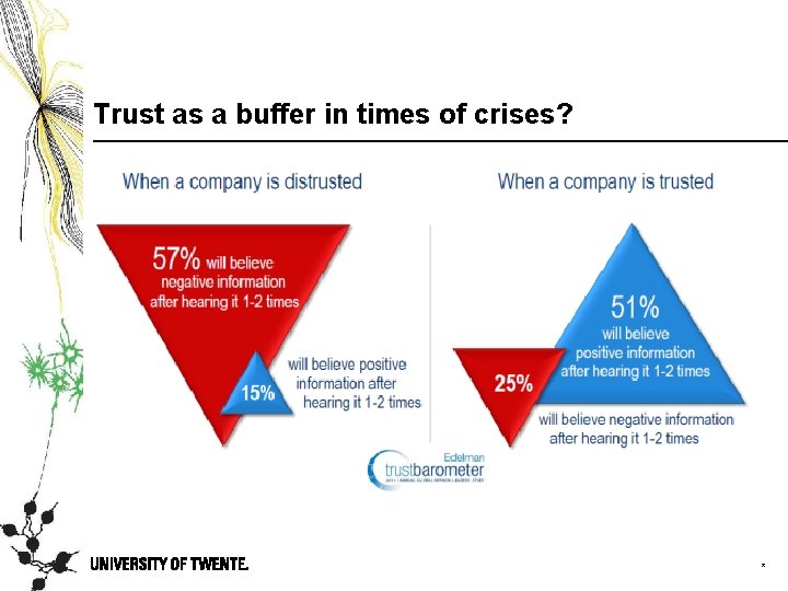 Trust as a buffer in times of crises? * 
