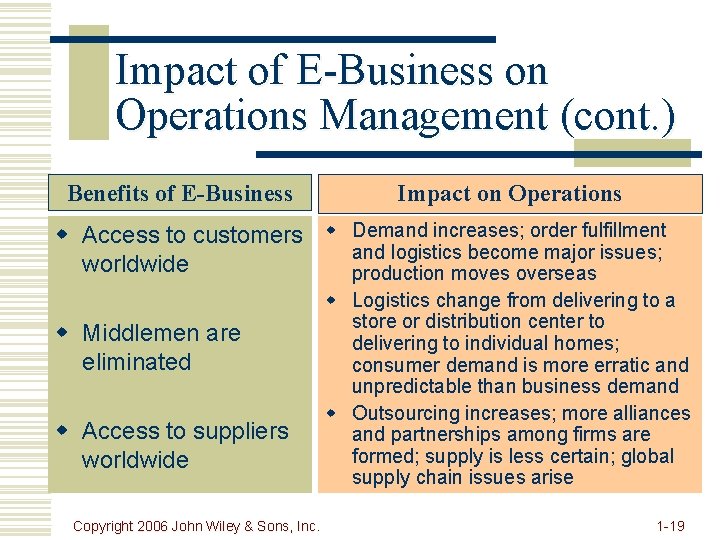 Impact of E-Business on Operations Management (cont. ) Benefits of E-Business Impact on Operations