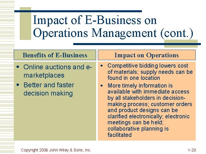 Impact of E-Business on Operations Management (cont. ) Benefits of E-Business Impact on Operations