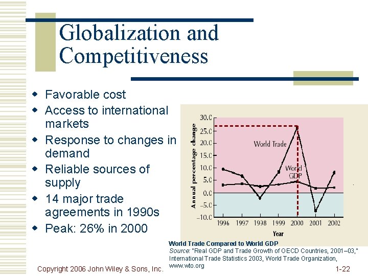 Globalization and Competitiveness w Favorable cost w Access to international markets w Response to